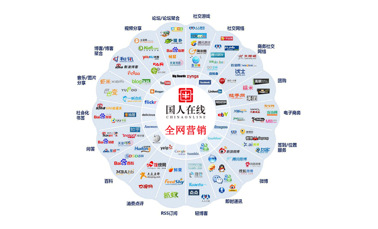 全網營銷是什么？中小企業應如何做好全網營銷？