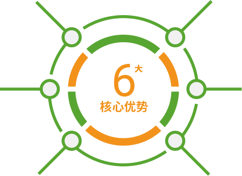 6大核心優勢